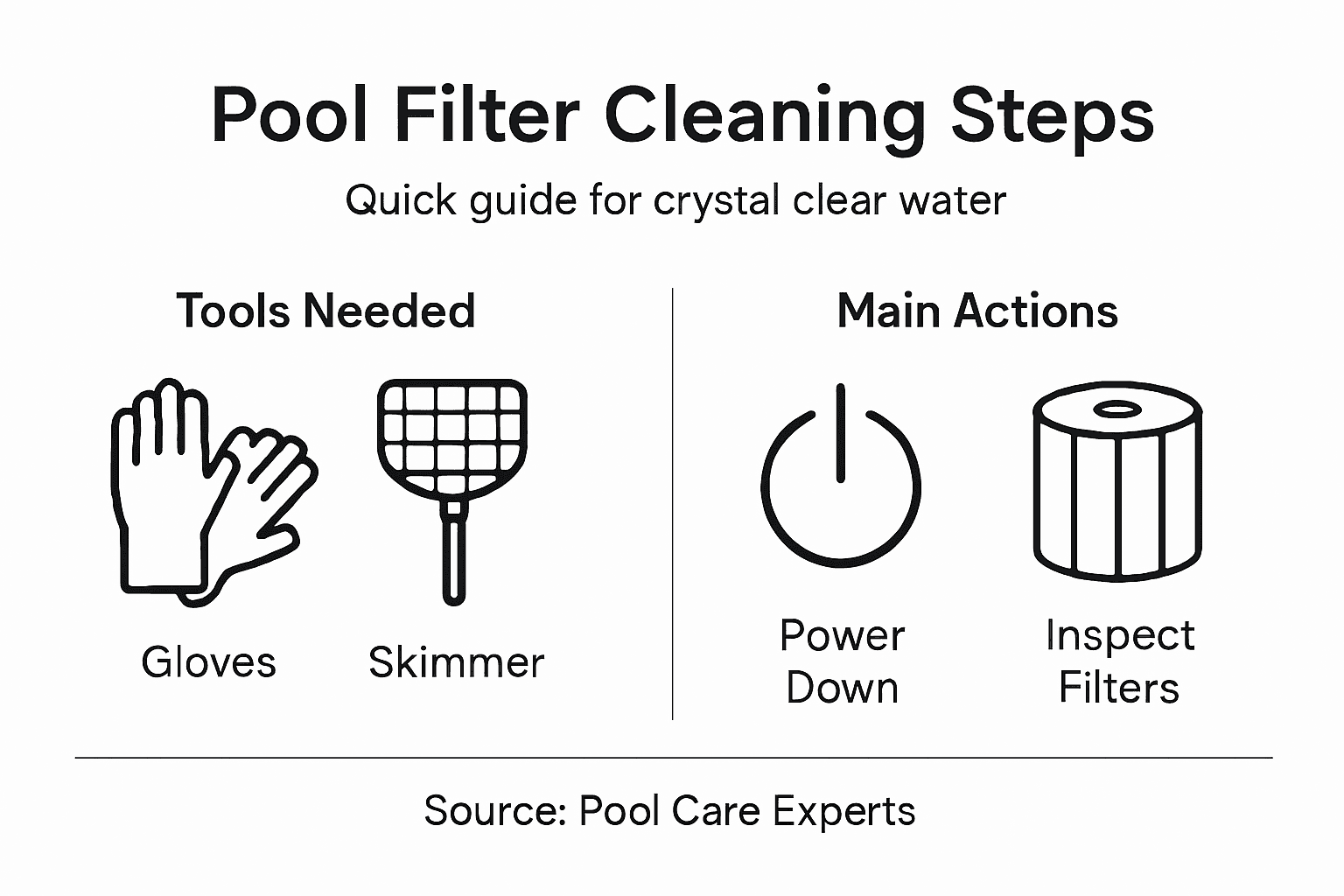 Infographic of pool filter cleaning steps and tools