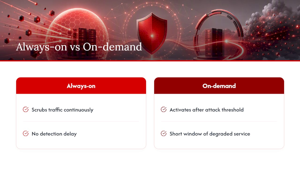 Frequently Asked Questions — overview diagram