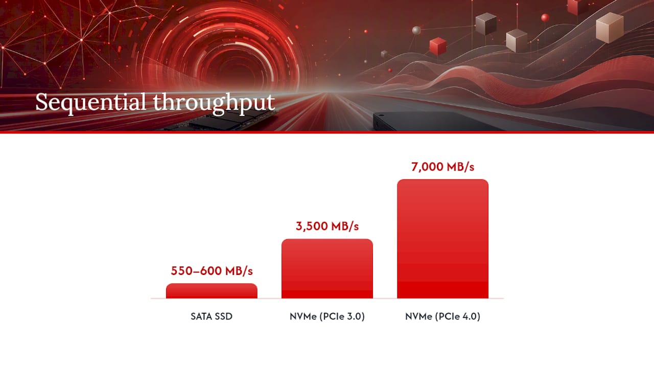 Diagram comparing NVMe and SATA SSD specs