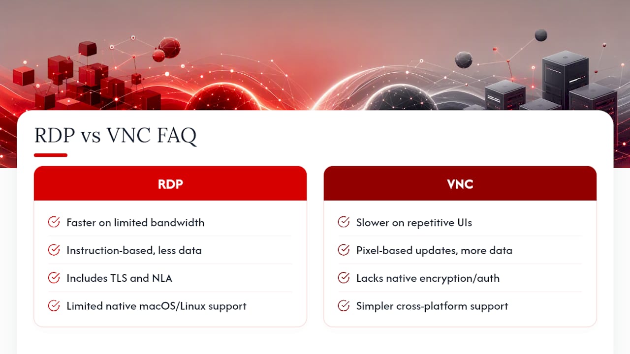 Frequently Asked Questions — overview diagram