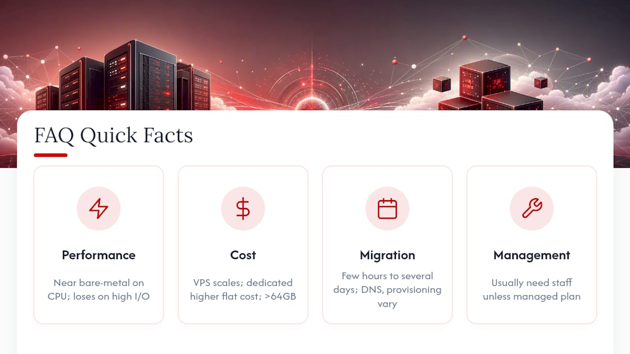 Frequently Asked Questions — overview diagram