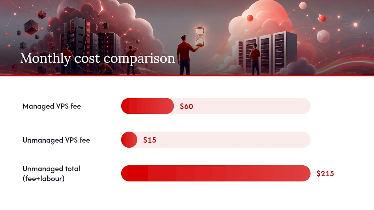 Cost comparison of managed versus unmanaged VPS hosting