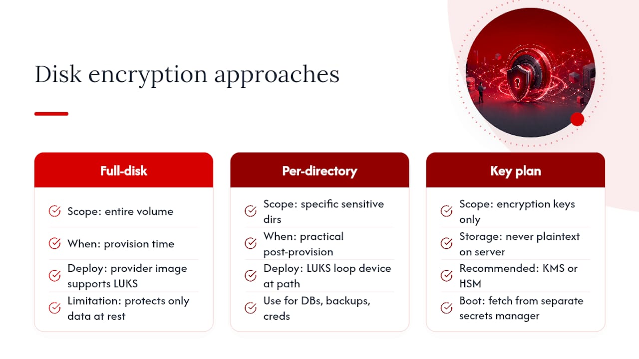 Disk Encryption: Protecting Data if the Physical Server Is Compromised — overview diagram