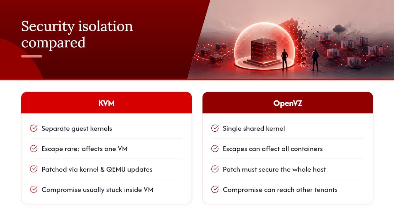 KVM and OpenVZ security boundary comparison