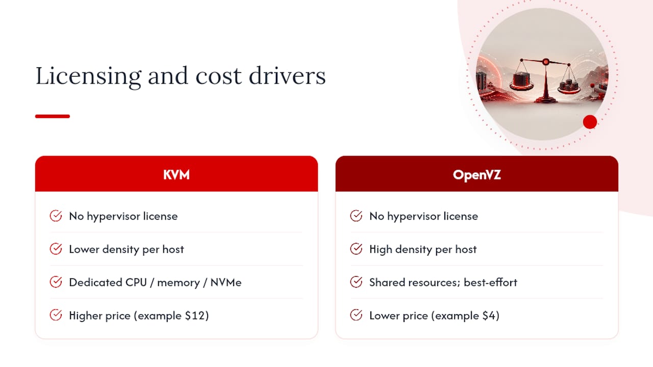 Licensing and Cost: What You're Actually Paying For &mdash; overview diagram