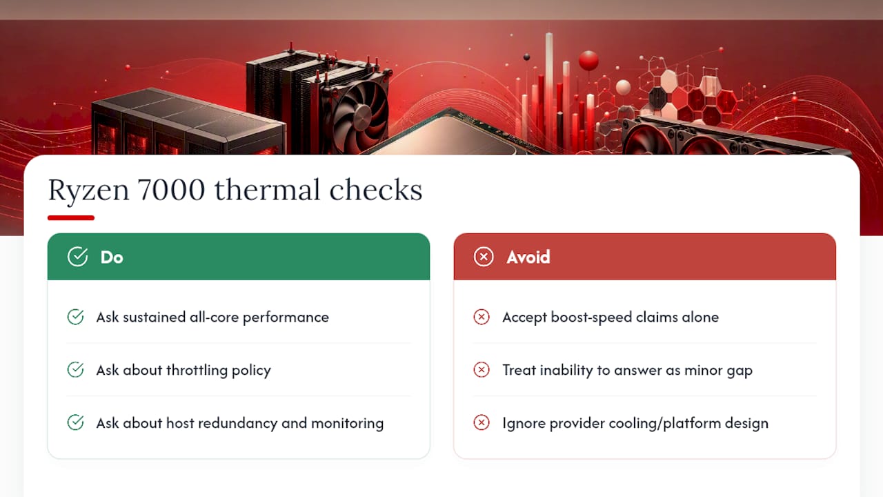 Thermal And Reliability Considerations Unique To Ryzen 7000 — overview diagram