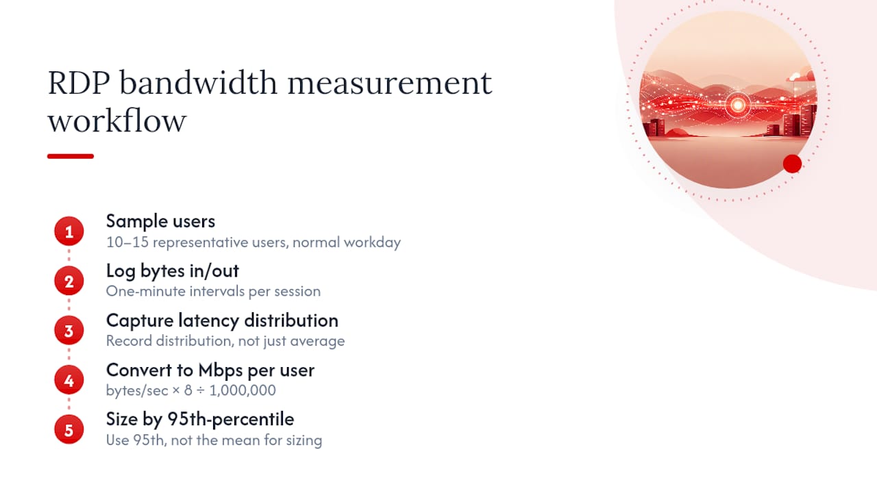 RDP bandwidth measurement and sizing workflow