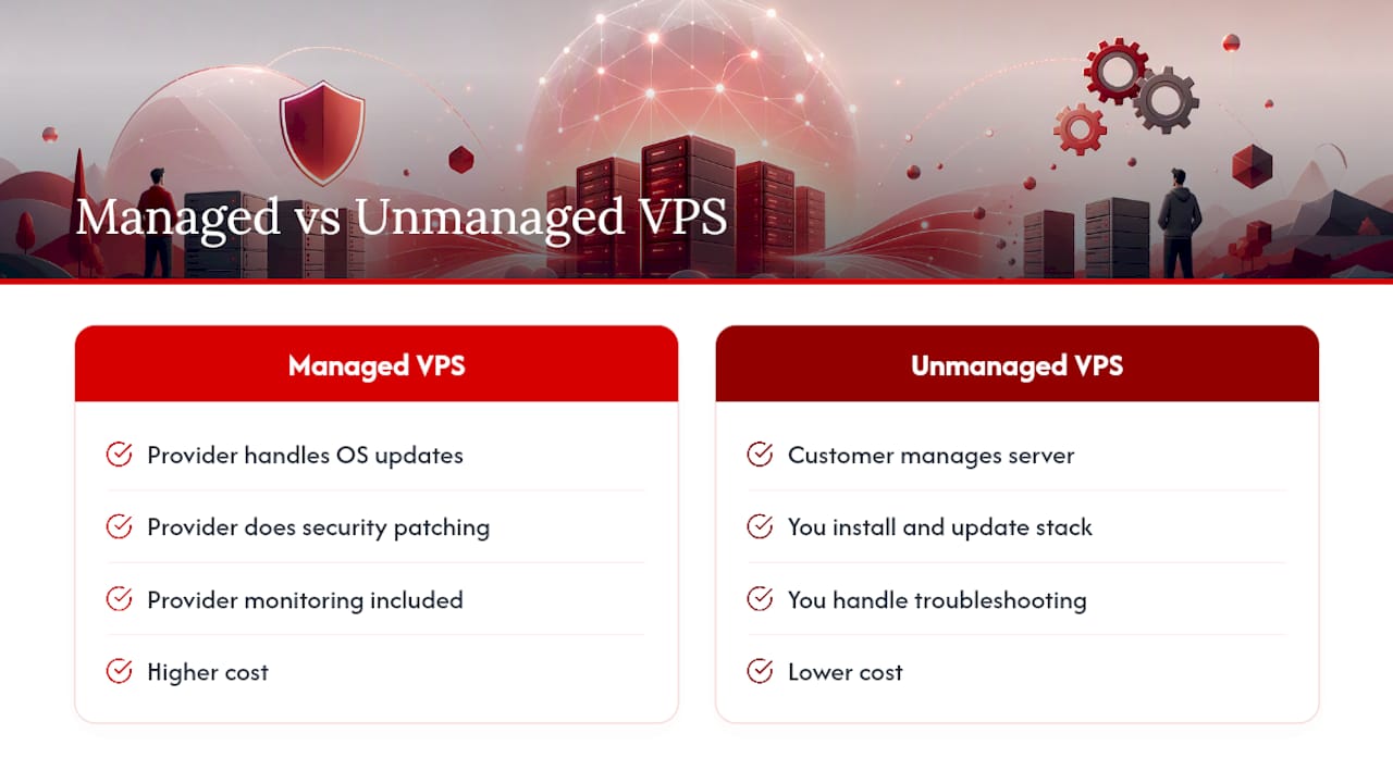 Managed versus unmanaged VPS decision path