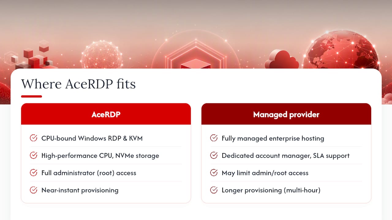Where AceRDP Fits in the VPS Market &mdash; overview diagram