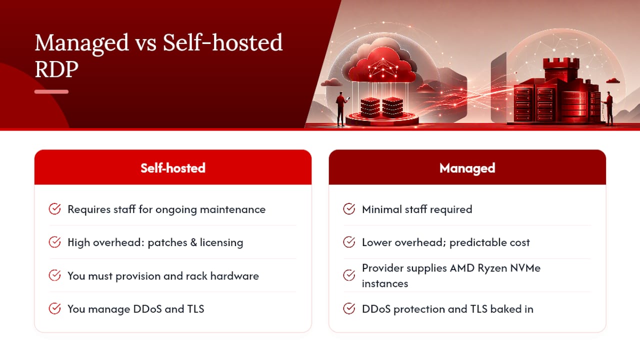 When Does a Managed RDP/VPS Beat Self-Hosted RDS? &mdash; overview diagram