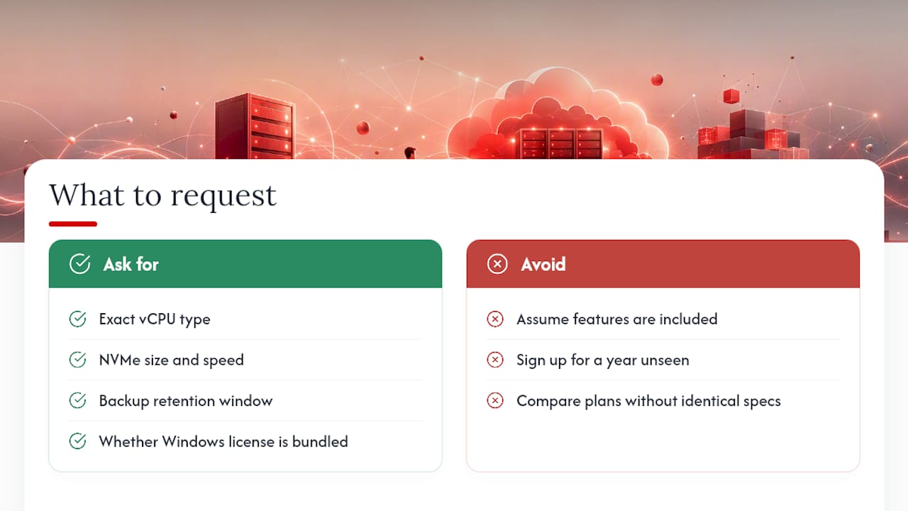 Get a Quote That Matches Your Actual Workload &mdash; overview diagram