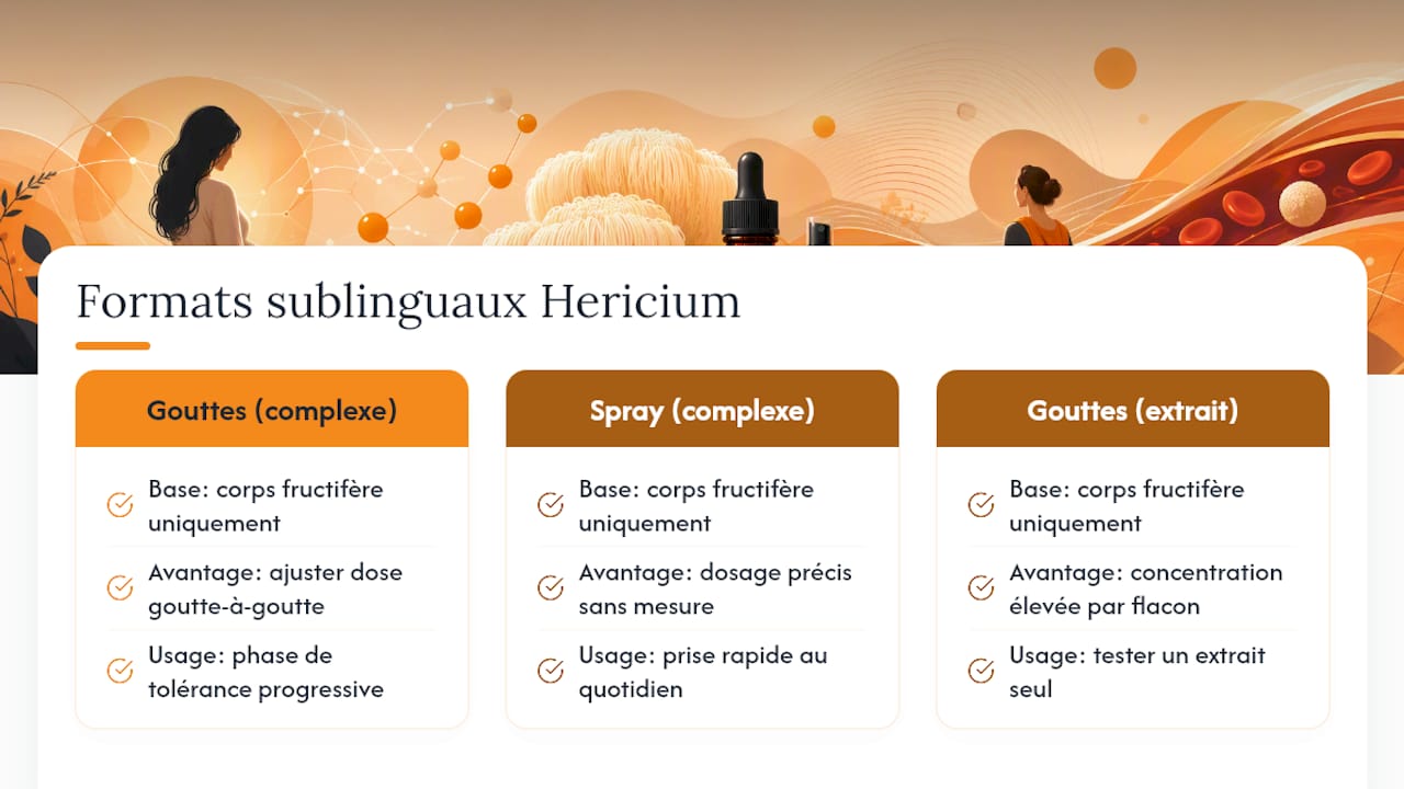Nos formats sublinguaux pour intégrer l'Hericium en toute simplicité — overview diagram