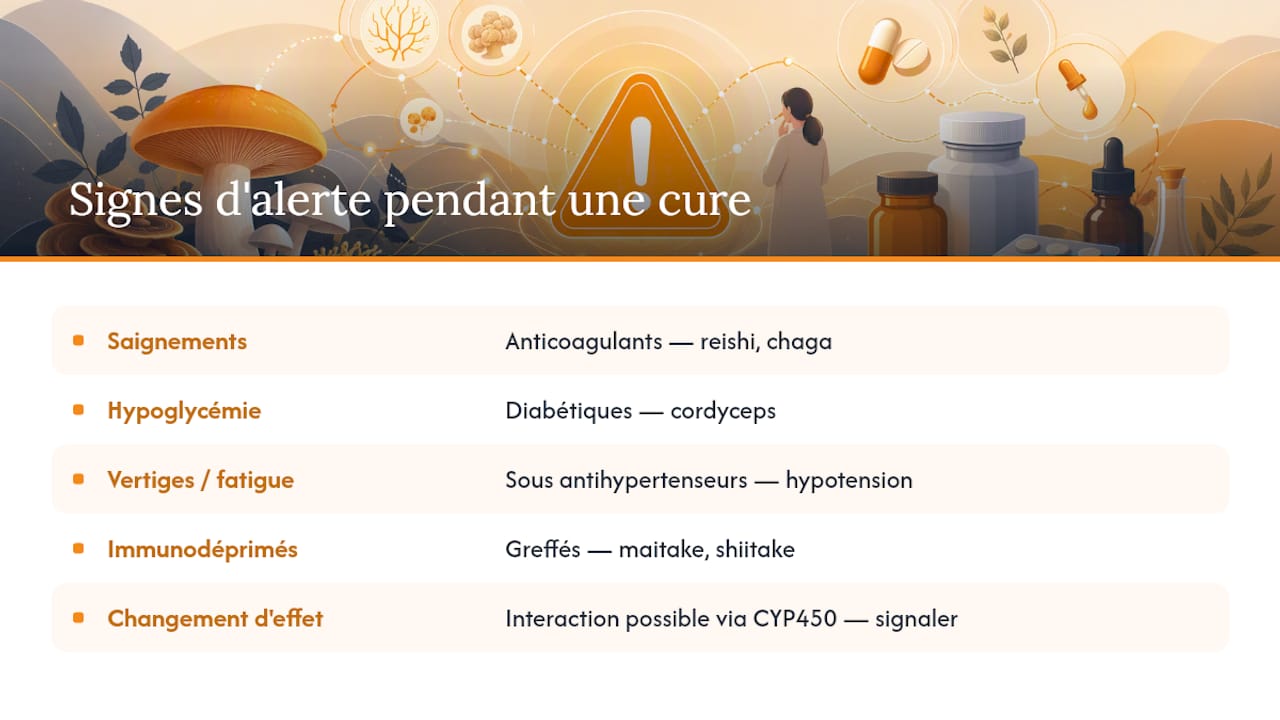 Quels signes doivent vous alerter pendant une cure ? — overview diagram