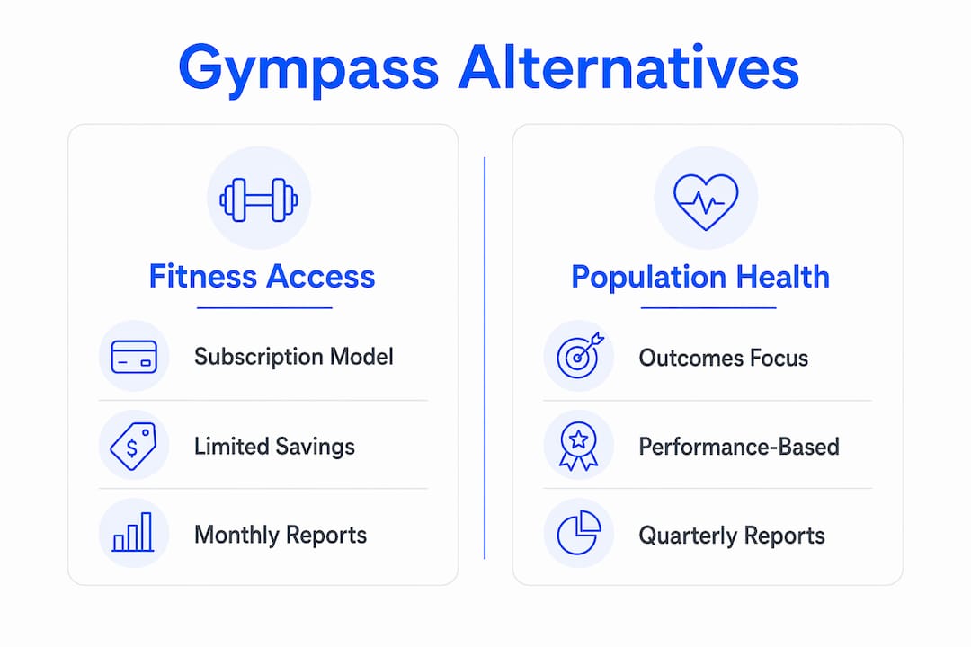 Infographic comparing two types of wellness programs
