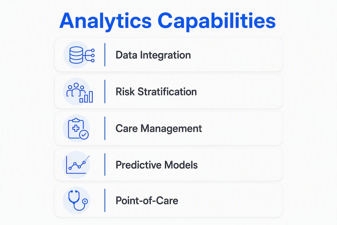 Infographic illustrating analytics platform capabilities