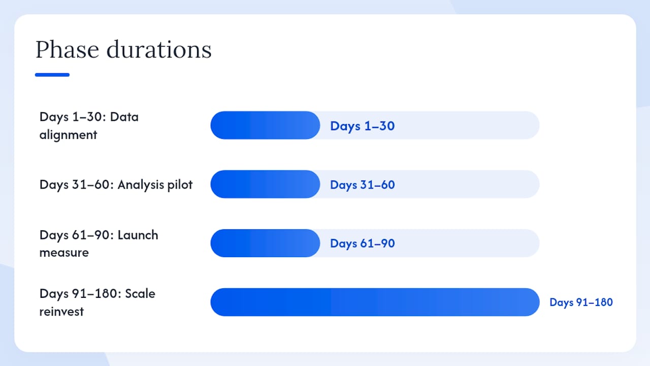 Your 90–180 day implementation checklist — overview diagram