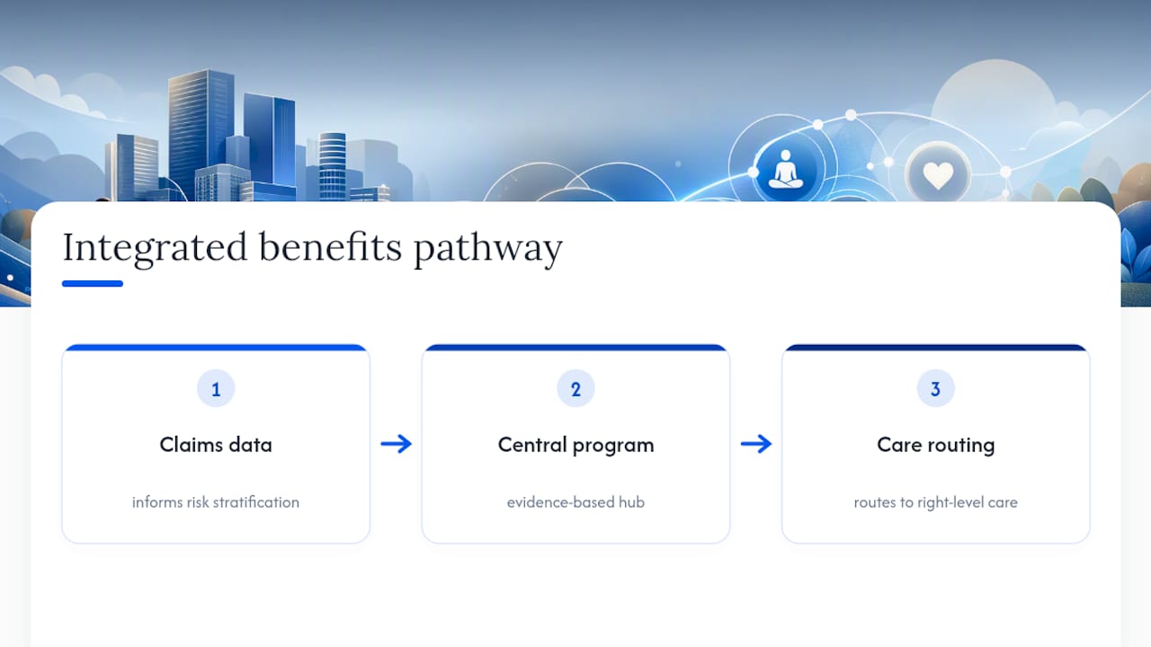 Integrated mental health care pathway diagram
