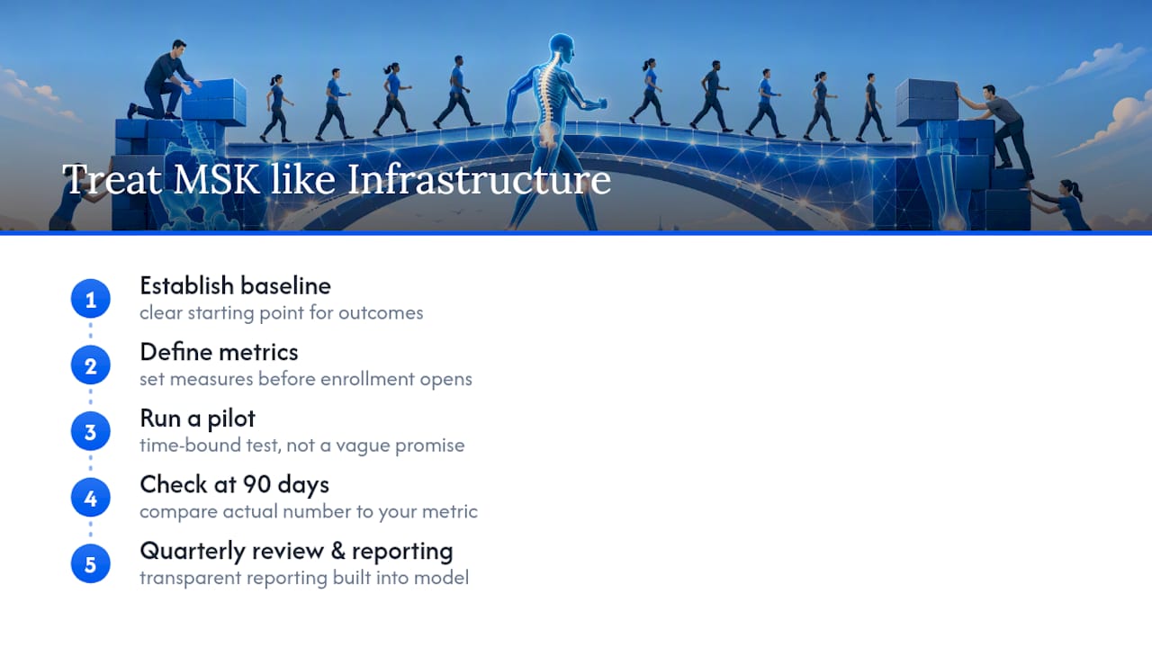 Why MSK Programs Deserve the Same Attention as IT Infrastructure — overview diagram