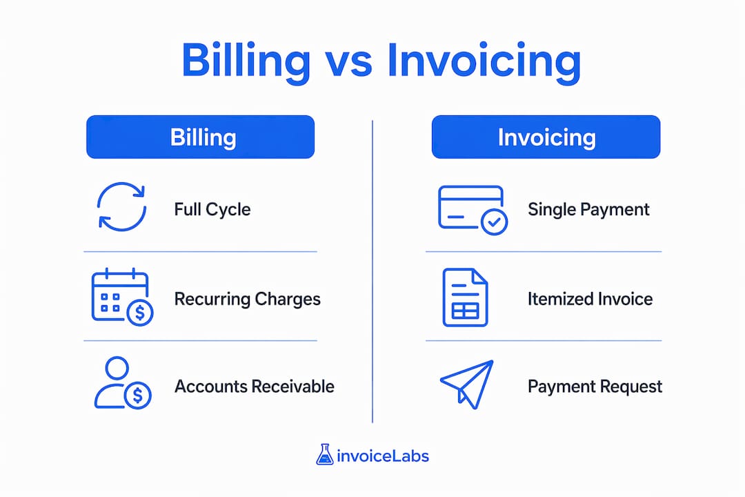 Infographic comparing billing and invoicing