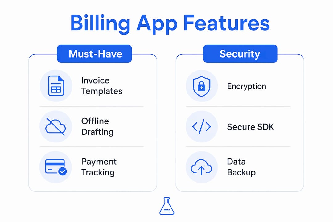 Infographic comparing billing app must-have and security features