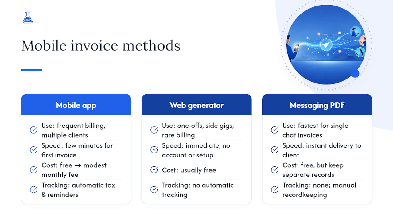 Comparison of mobile invoice sending methods