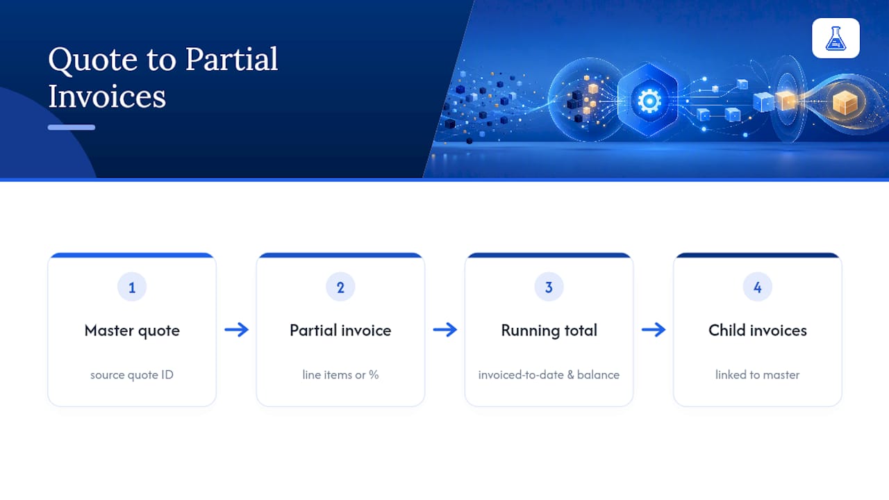 Master quote linked to partial invoices