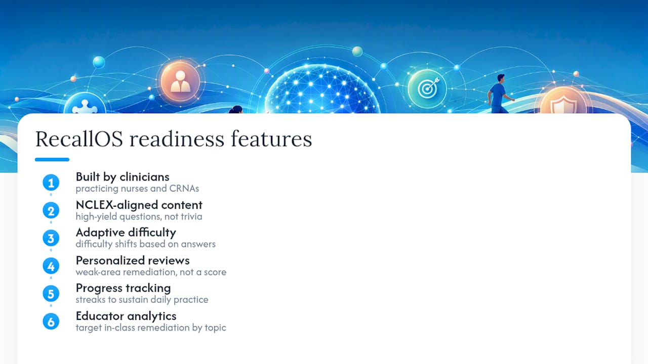 A Publisher's Perspective on Building Real Readiness — overview diagram