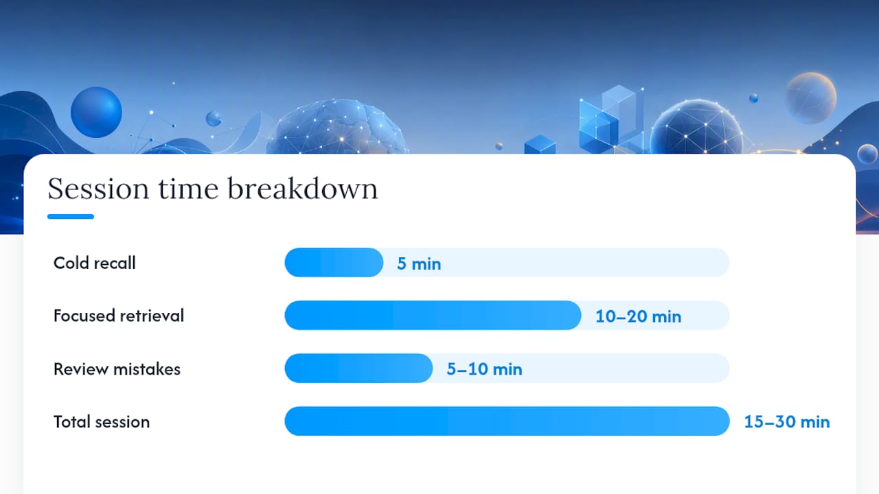 How to Build a Spacing Schedule That Actually Works — overview diagram