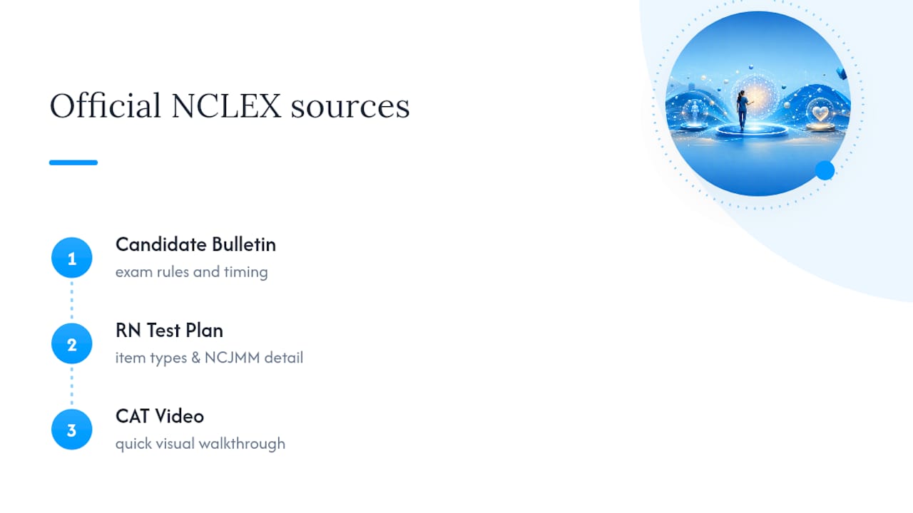 Where to Find the Official NCLEX Documents — overview diagram