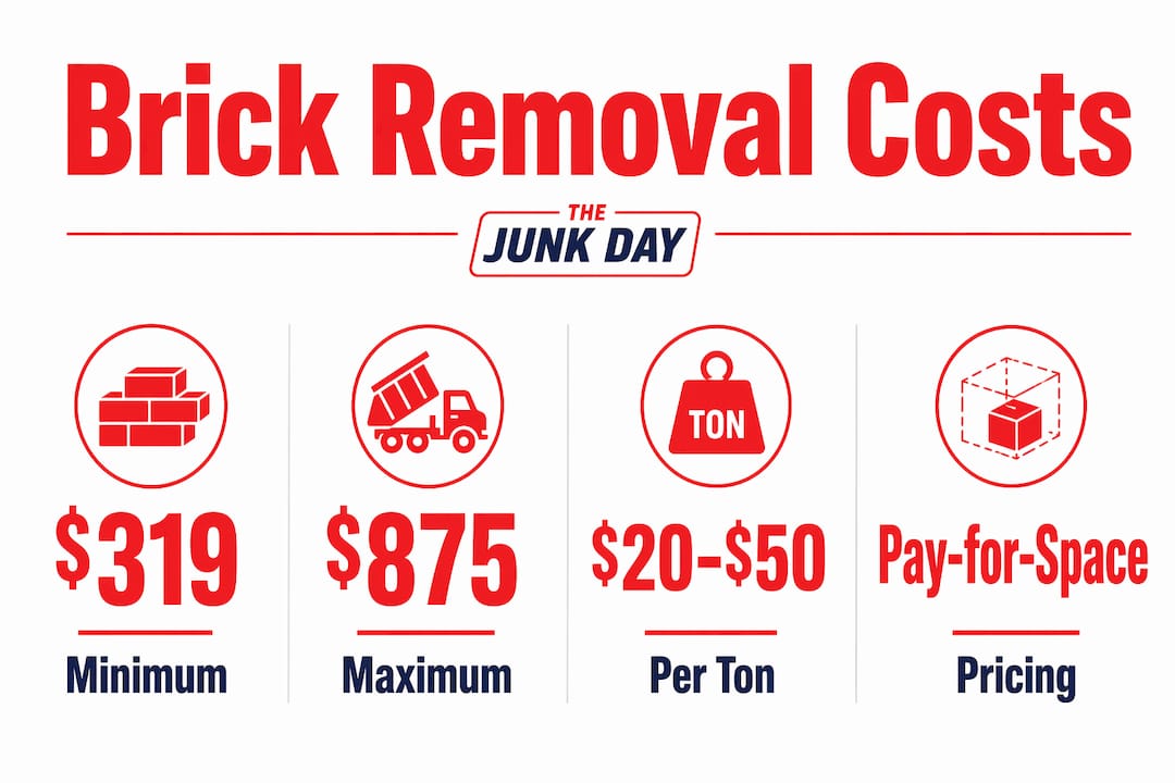 Infographic showing brick removal pricing statistics