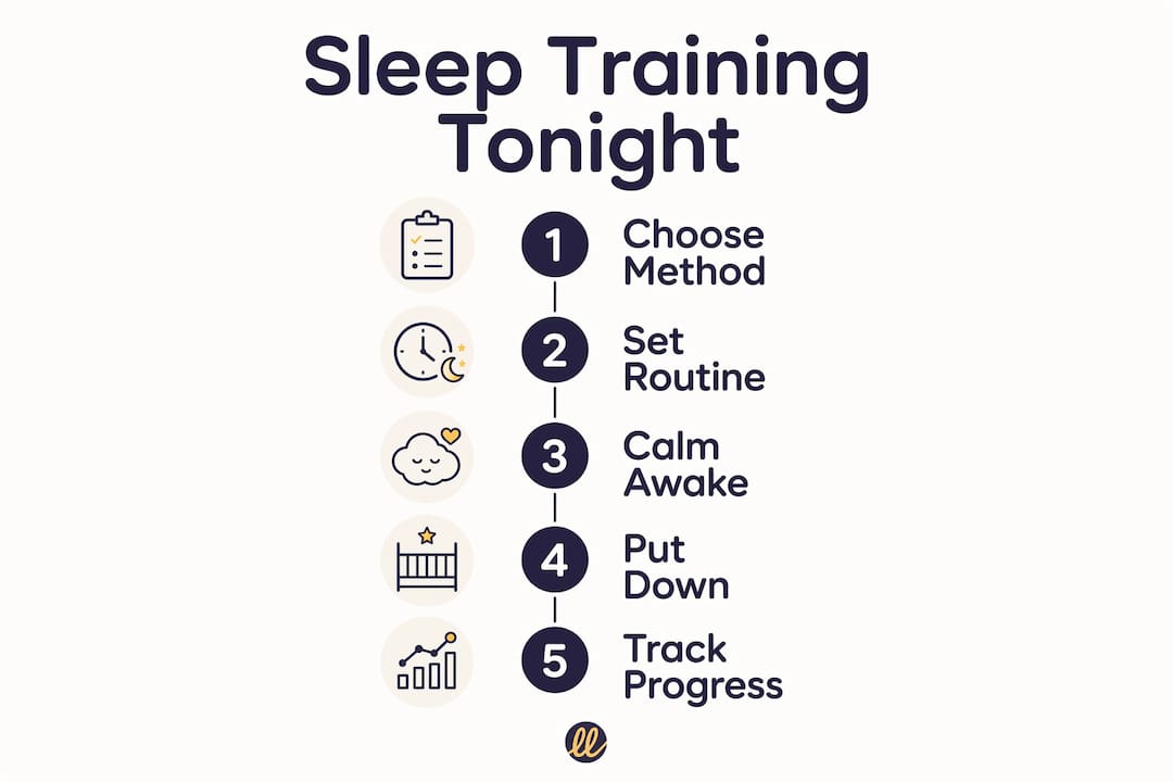Infographic showing sleep training starter steps