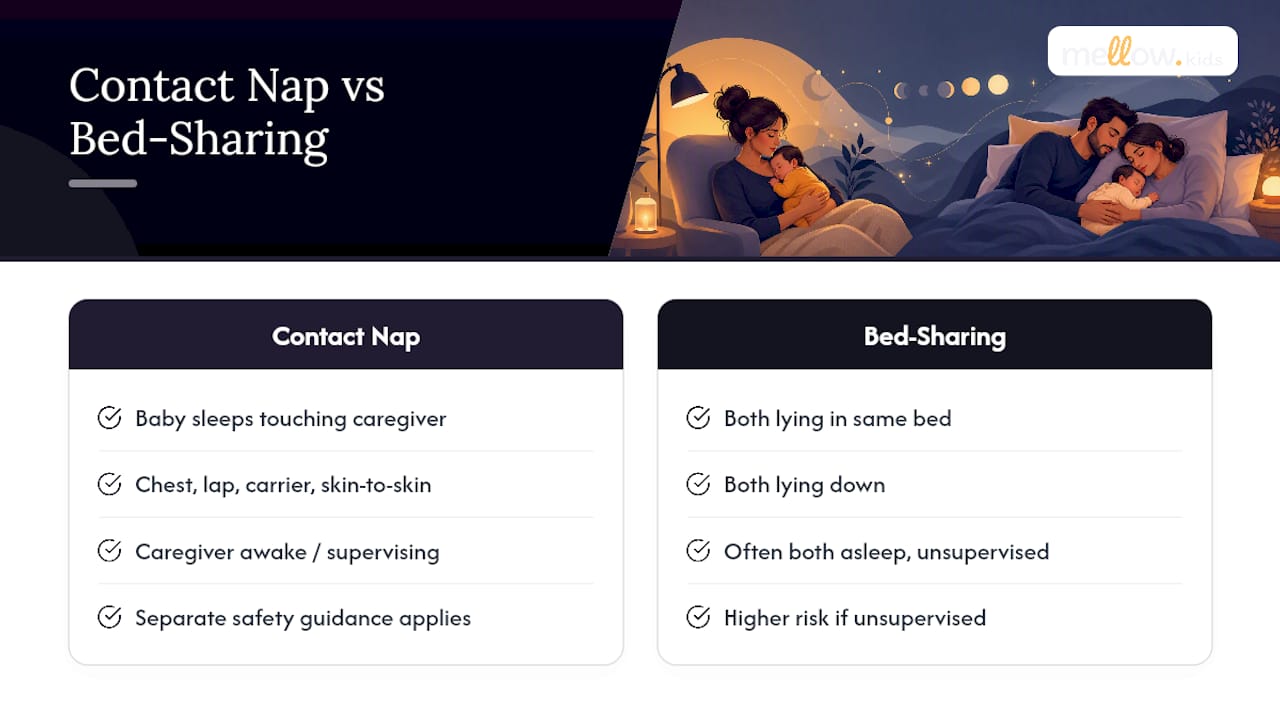What Is a Contact Nap, and How Is It Different From Bed-Sharing? — overview diagram