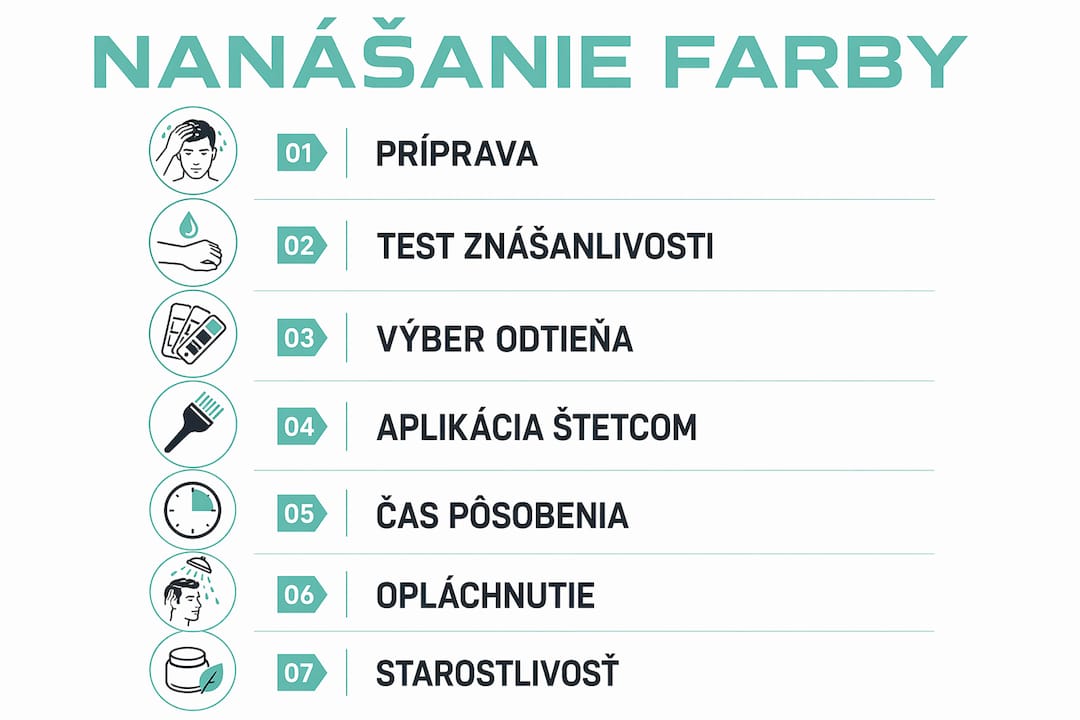 Prehľadný návod: Ako správne naniesť farbu na bradu krok za krokom
