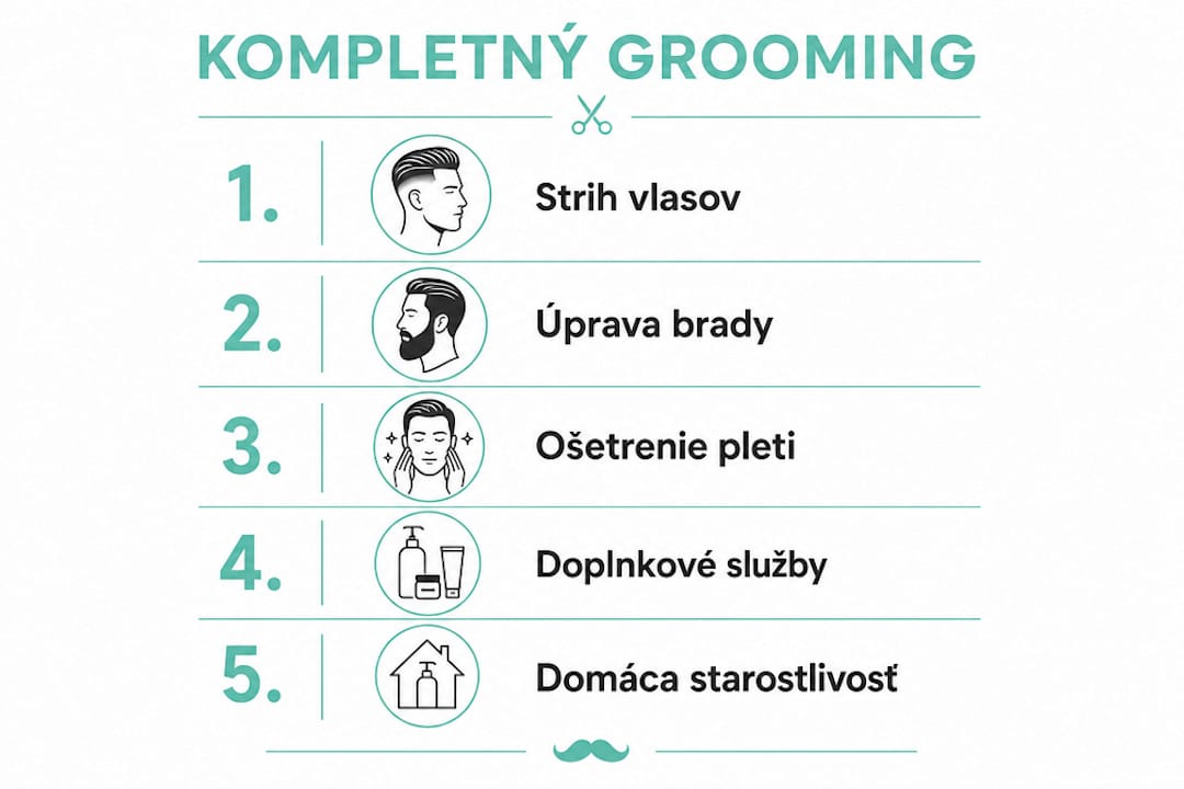 Prehľadná infografika, ktorá krok za krokom ukazuje, ako na kompletnú pánsku starostlivosť o vzhľad.