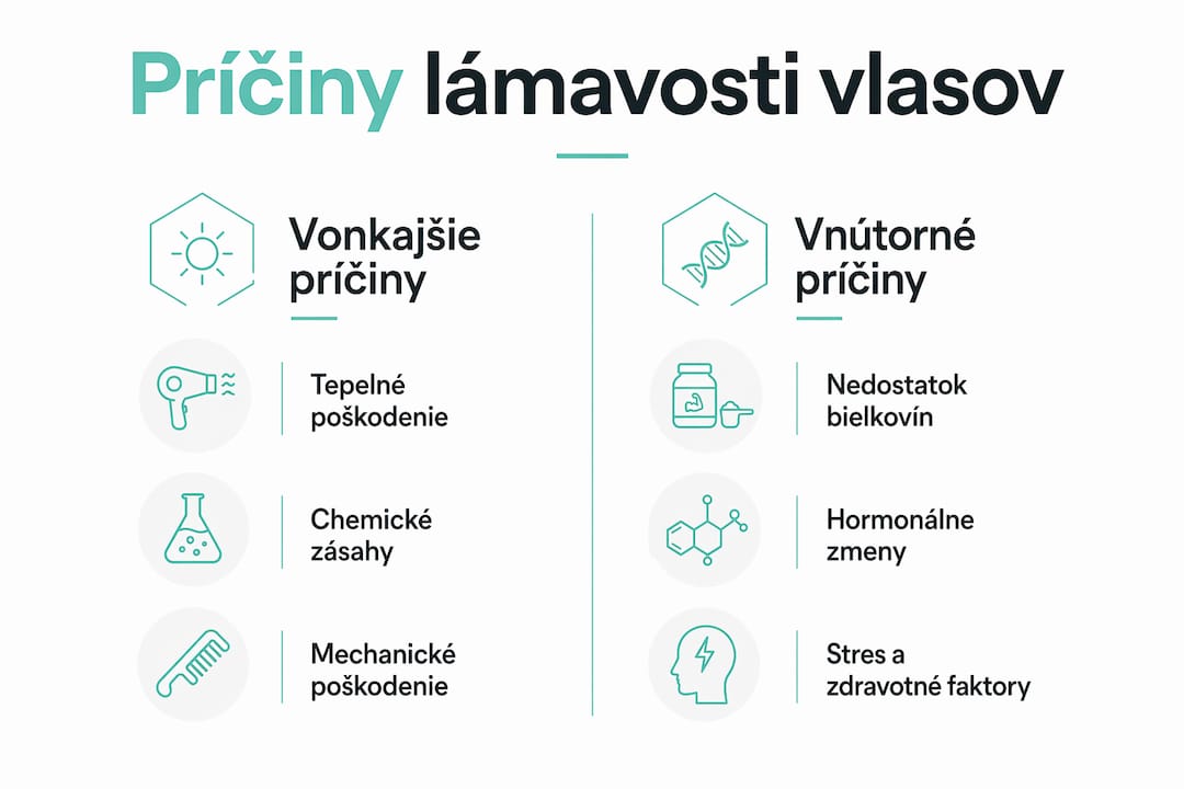 Grafický prehľad najčastejších dôvodov, prečo sa vlasy lámu