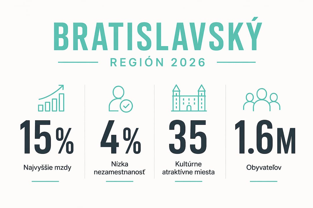 Prehľad najzaujímavejších čísel a údajov o Bratislavskom kraji v jednej infografike