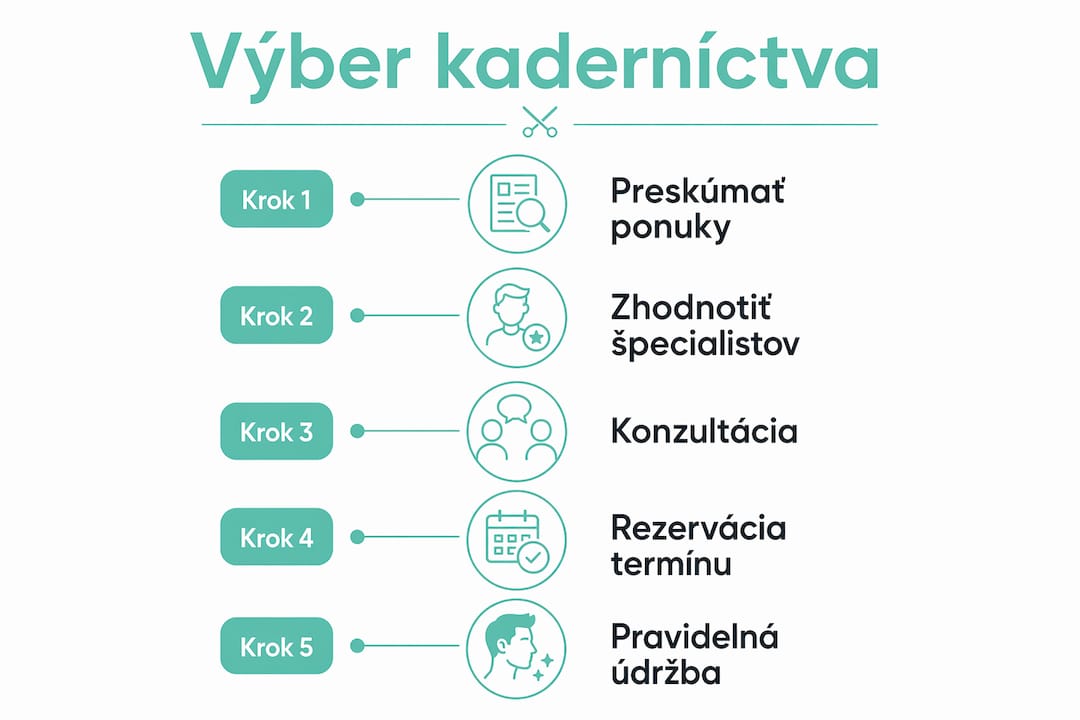 Infografika: Ako si vybrať kadernícky salón a čo všetko zahŕňa úprava vlasových línií