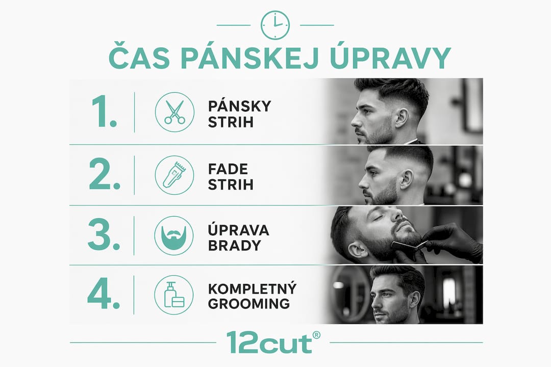 Prehľad, koľko času vám zaberie pánsky strih a úprava brady v barbershope