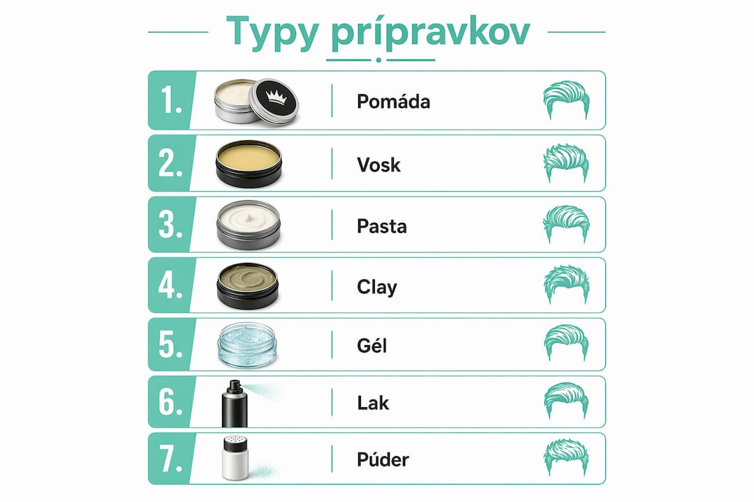 Prehľad najlepších prípravkov na úpravu mužských vlasov v prehľadnej infografike