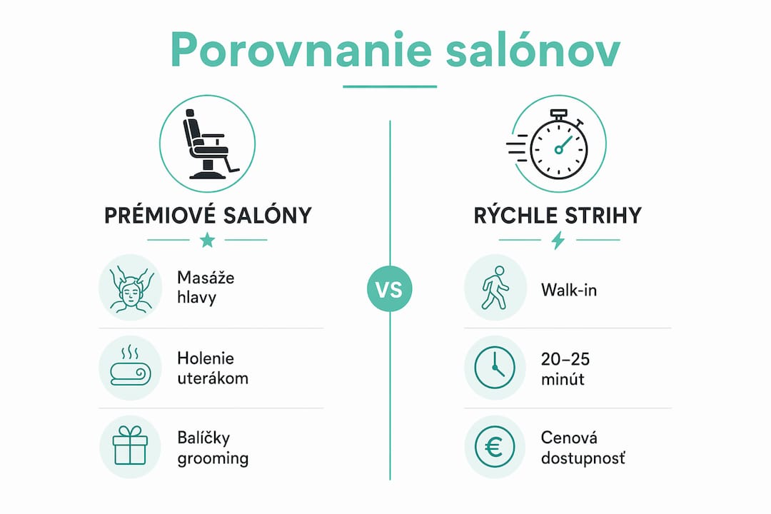 Prehľadná infografika, ktorá vám pomôže zorientovať sa v rôznych druhoch pánskych kaderníctiev.