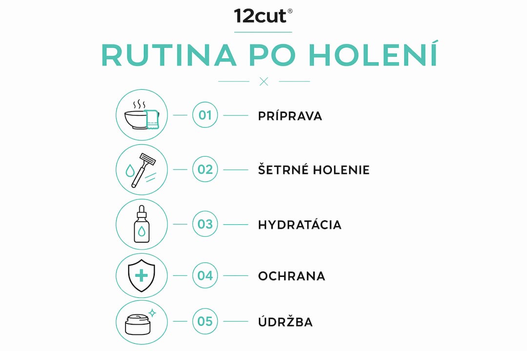 Prehľad najdôležitejších krokov starostlivosti o pleť po holení v infografike