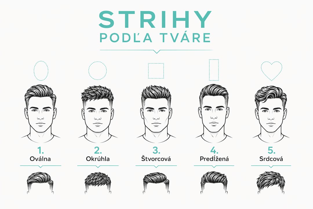 Prehľad typov tváre a odporúčané účesy v jednej prehľadnej infografike
