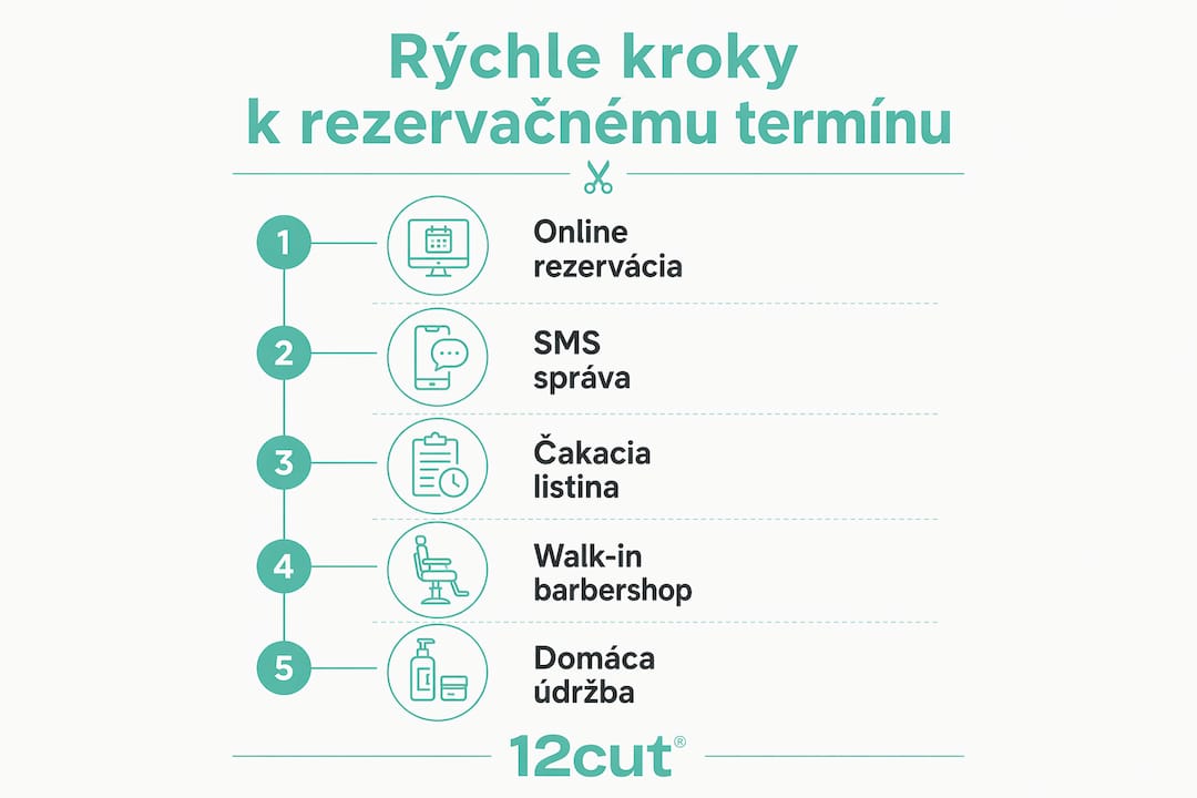 Prehľadná infografika, ktorá vám ukáže, ako jednoducho a rýchlo si rezervovať termín v kaderníctve v piatich krokoch.