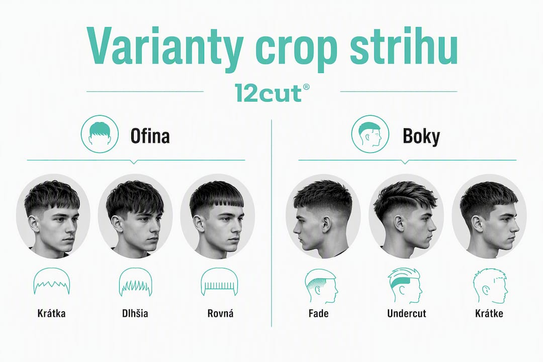 Prehľadná infografika, ktorá ukazuje rôzne štýly crop účesov s ofinou a upravenými bokmi.