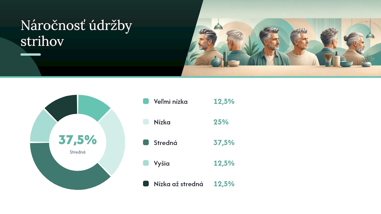 Prehľad 8 pánskych účesov: ktorý sa hodí ku komu a akú starostlivosť vyžaduje