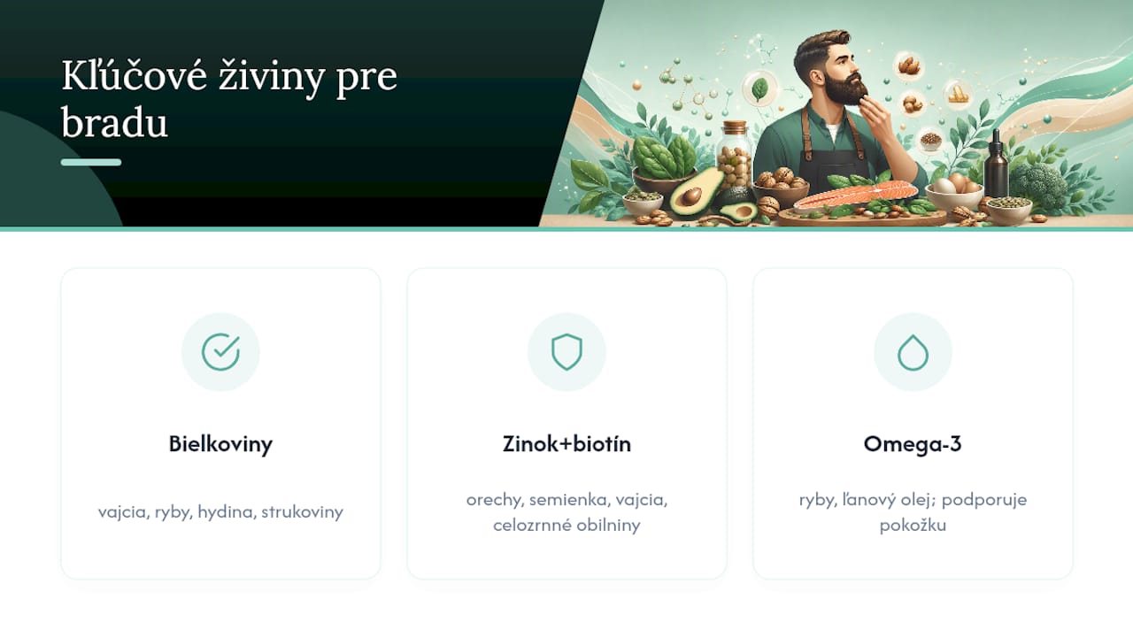 Prehľad dôležitých živín pre zdravú bradu a ich hlavné zdroje