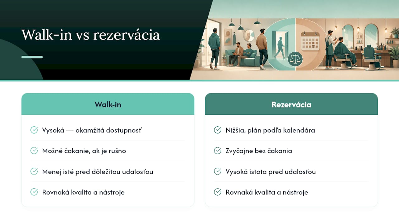Schéma porovnávajúca strihanie bez objednania a na rezerváciu