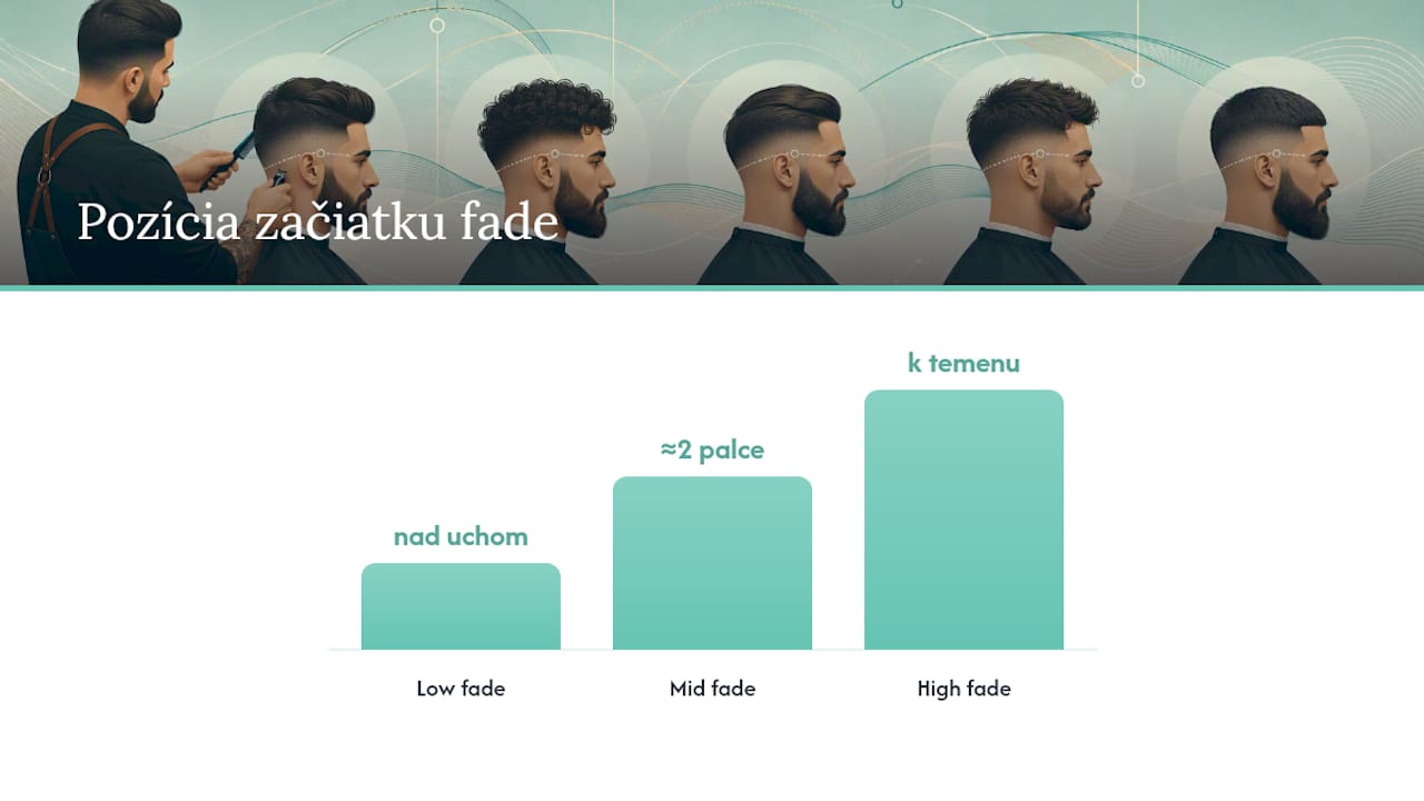 Porovnanie výšky low, mid a high fade strihu