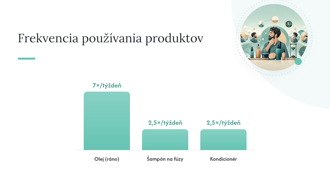 Čistenie a hydratácia: šampón, kondicionér a olej — overview diagram