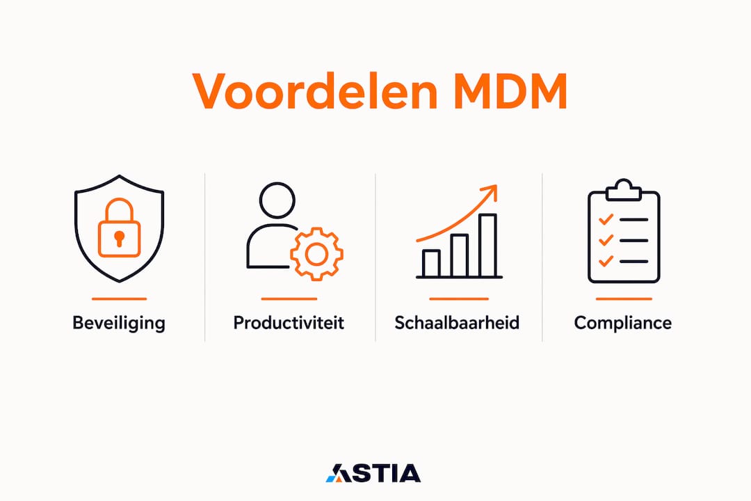 Infographic met de belangrijkste voordelen van MDM-oplossingen overzichtelijk in beeld gebracht